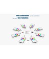 Alimentation rWave 150W / 24V DC dimmable - 6,25A, RF, push-dim, 4 canaux