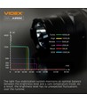 Lampe de poche LED portable - 5000K, luminosité : 4000