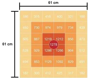 Mesure de la lumière pour plantes à 30 cm de hauteur